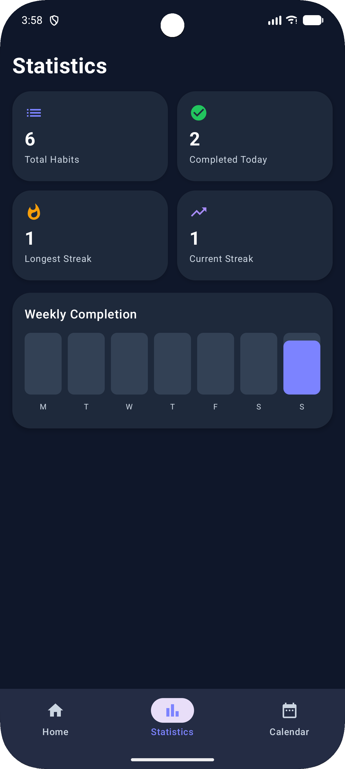HabitFlow statistics screen
